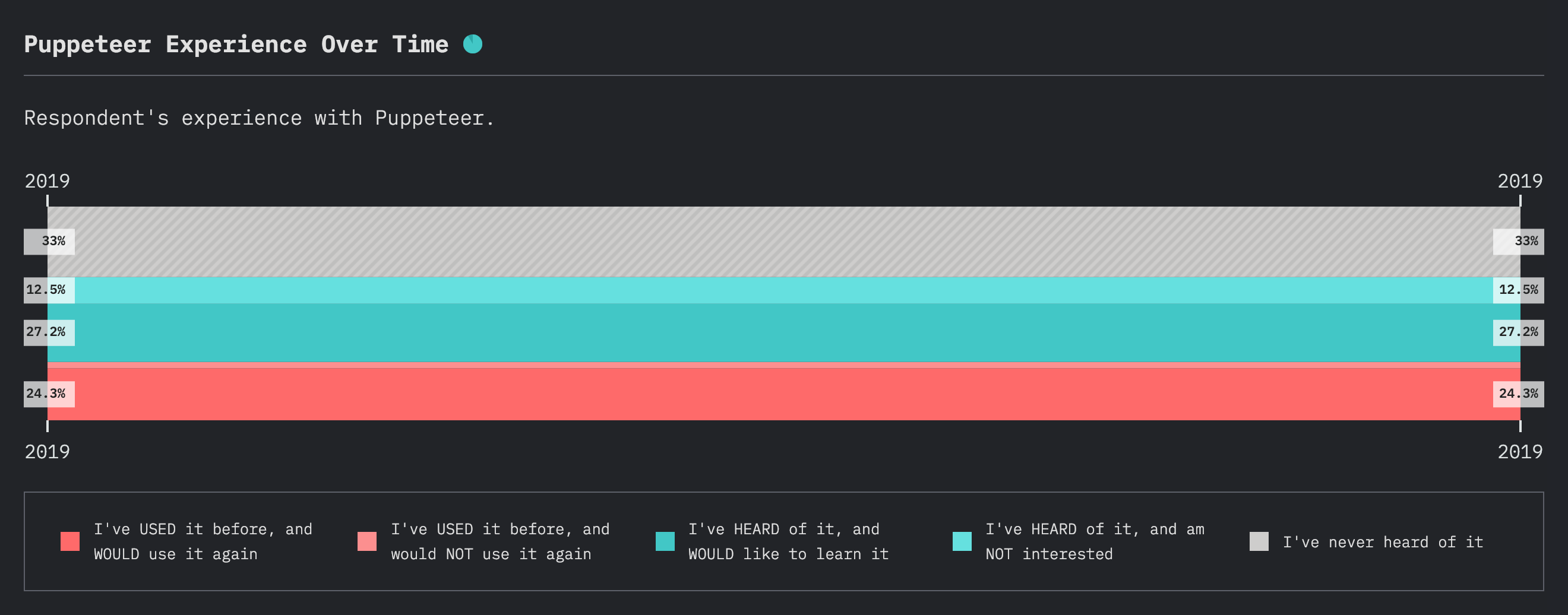 puppeteer npm download free