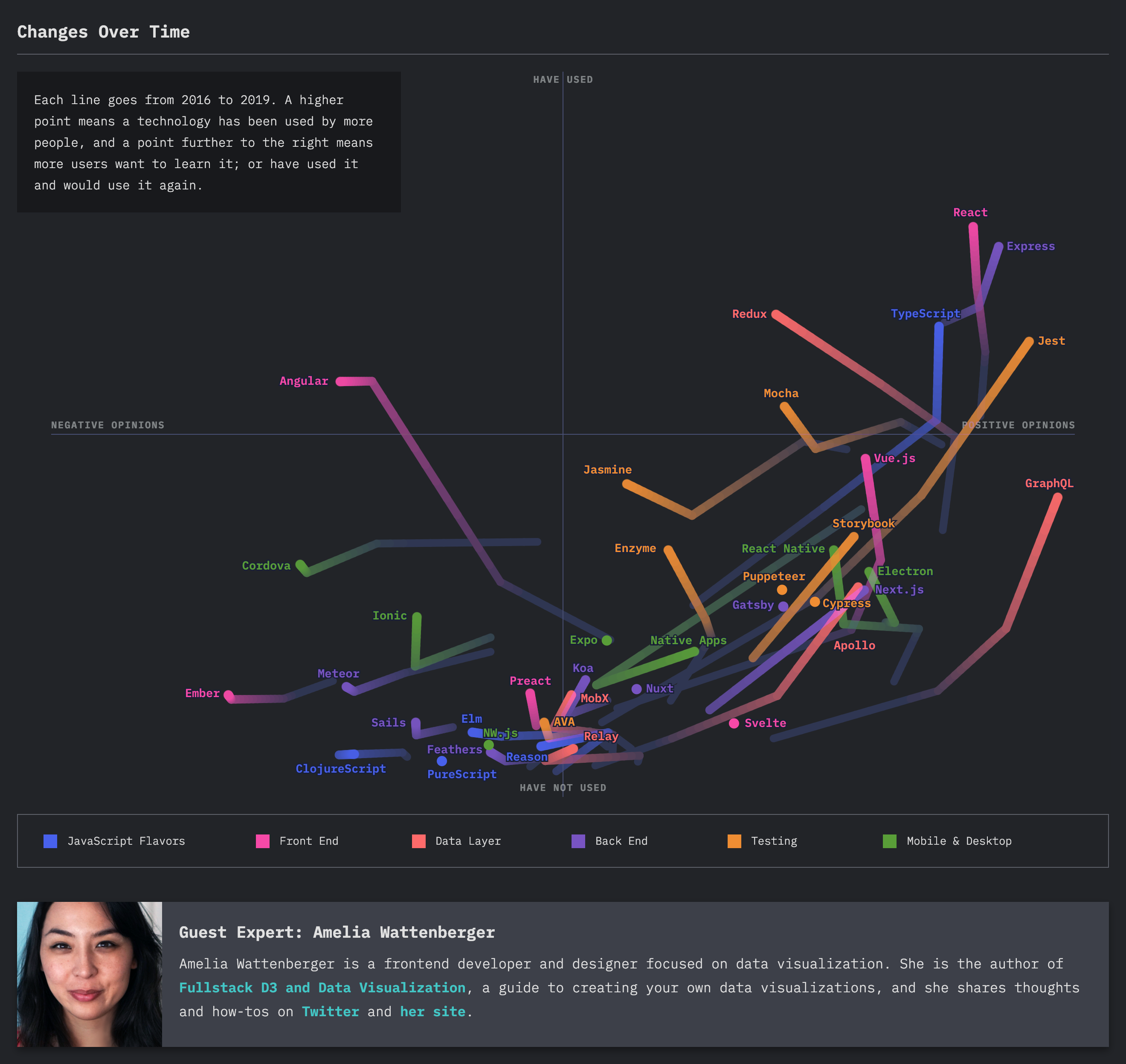 Visión General de JavaScript en 2019