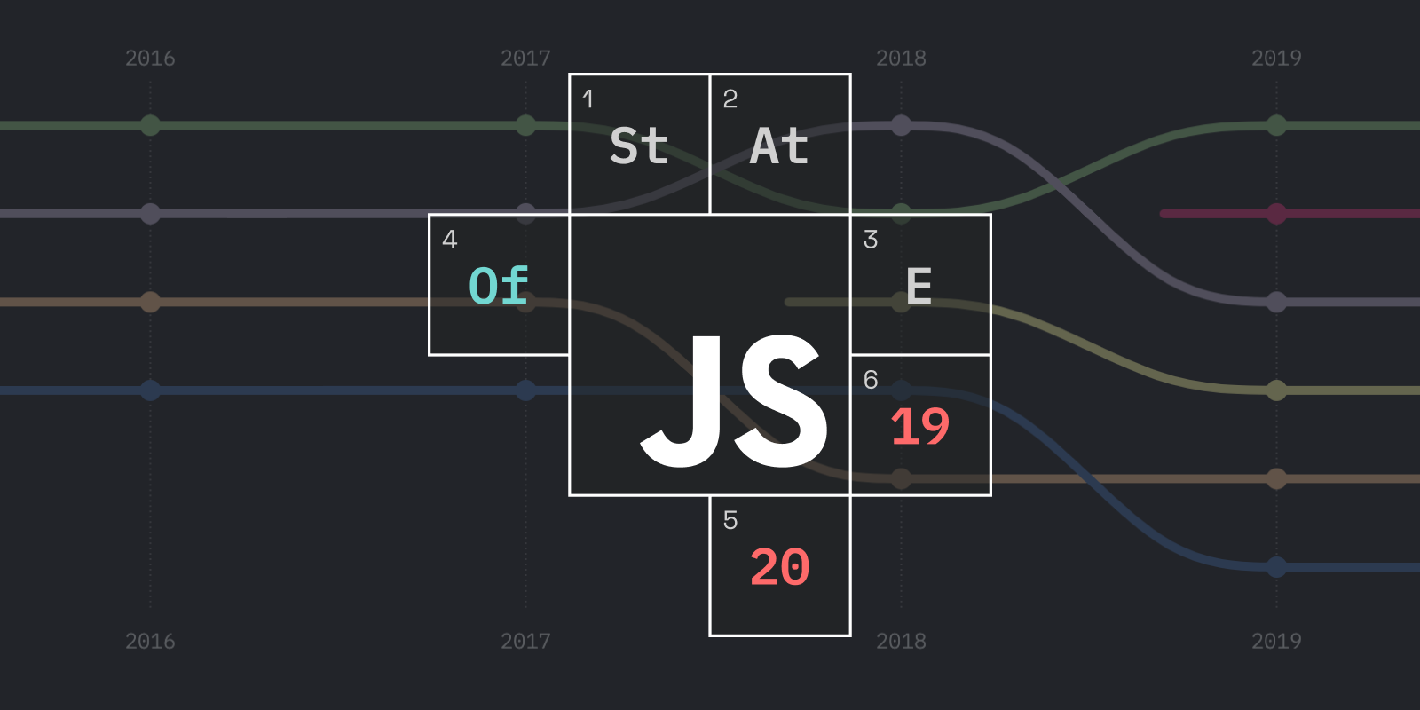 The State Of Javascript 19